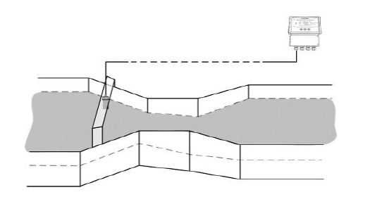 Parshal Flume Installation